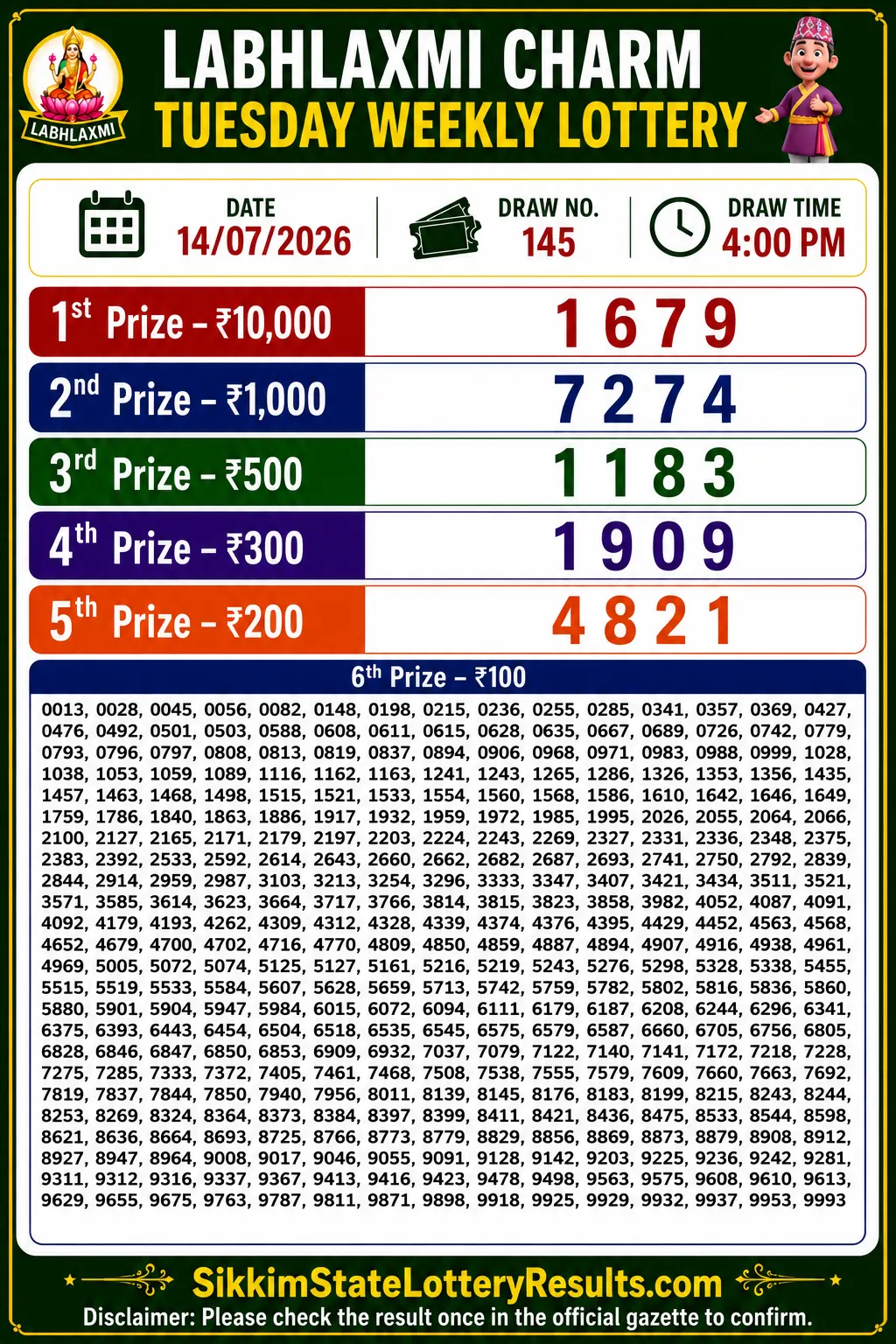 Sikkim Labhlaxmi Charm Tuesday Lottery Result 14-07-26 4 PM