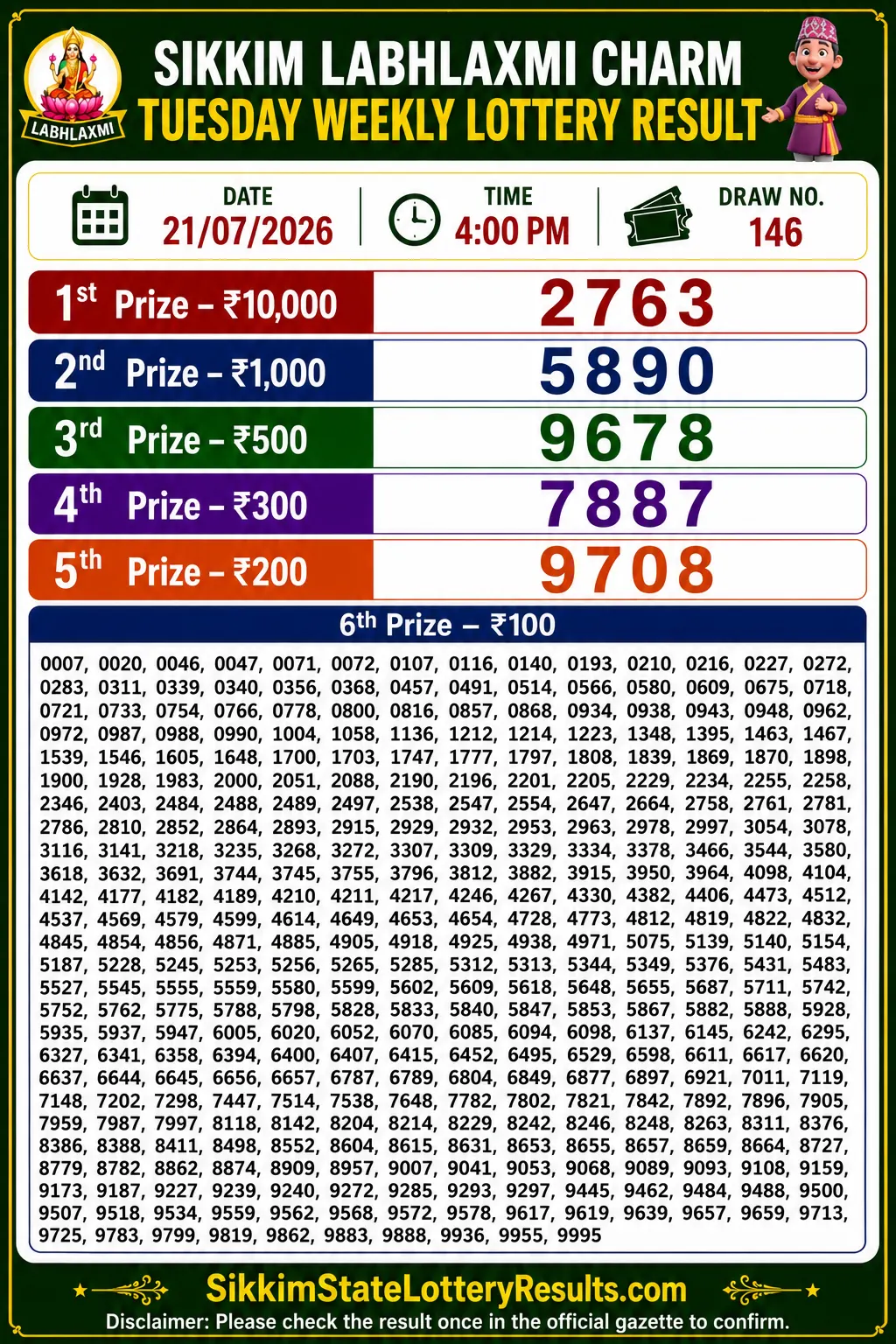 Sikkim Labhlaxmi Charm Tuesday Lottery Result 21-07-26 4 PM
