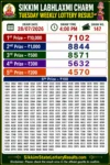 Sikkim Labhlaxmi Charm Tuesday Lottery Result 28-07-26 4 PM