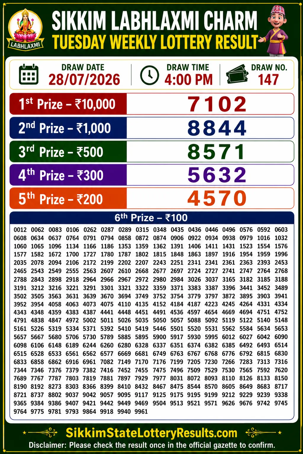 Sikkim Labhlaxmi Charm Tuesday Lottery Result 28-07-26 4 PM