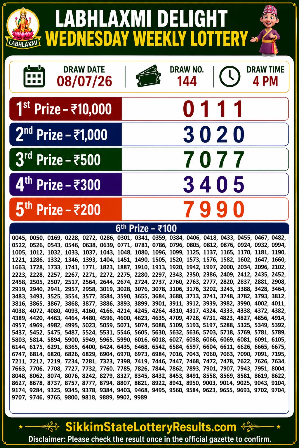 Sikkim Labhlaxmi Delight Wednesday Lottery Result 08-07-26 4 PM