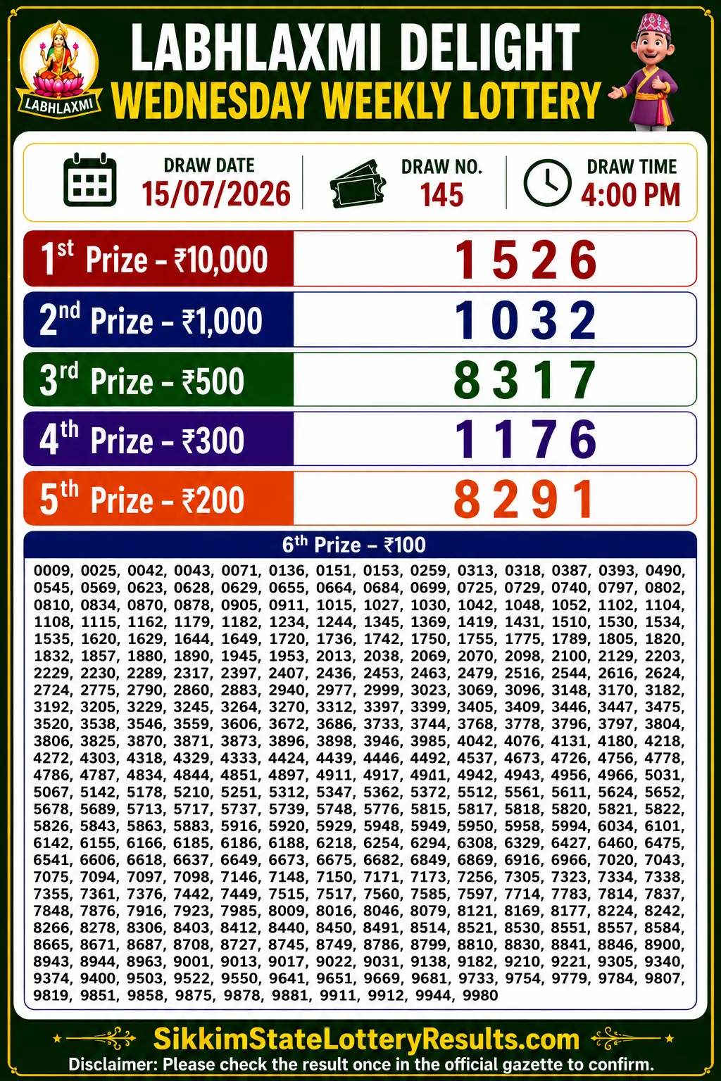 Sikkim Labhlaxmi Delight Wednesday Lottery Result 15-07-26 4 PM