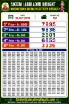 Sikkim Labhlaxmi Delight Wednesday Lottery Result 22-07-26 4 PM