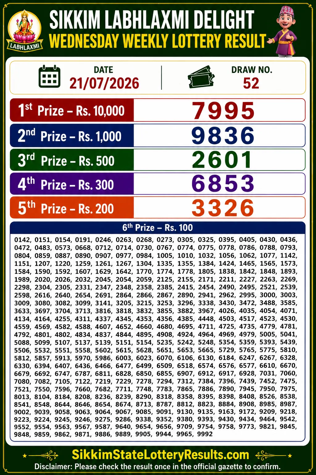 Sikkim Labhlaxmi Delight Wednesday Lottery Result 22-07-26 4 PM