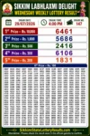 Sikkim Labhlaxmi Delight Wednesday Lottery Result 29-07-26 4 PM