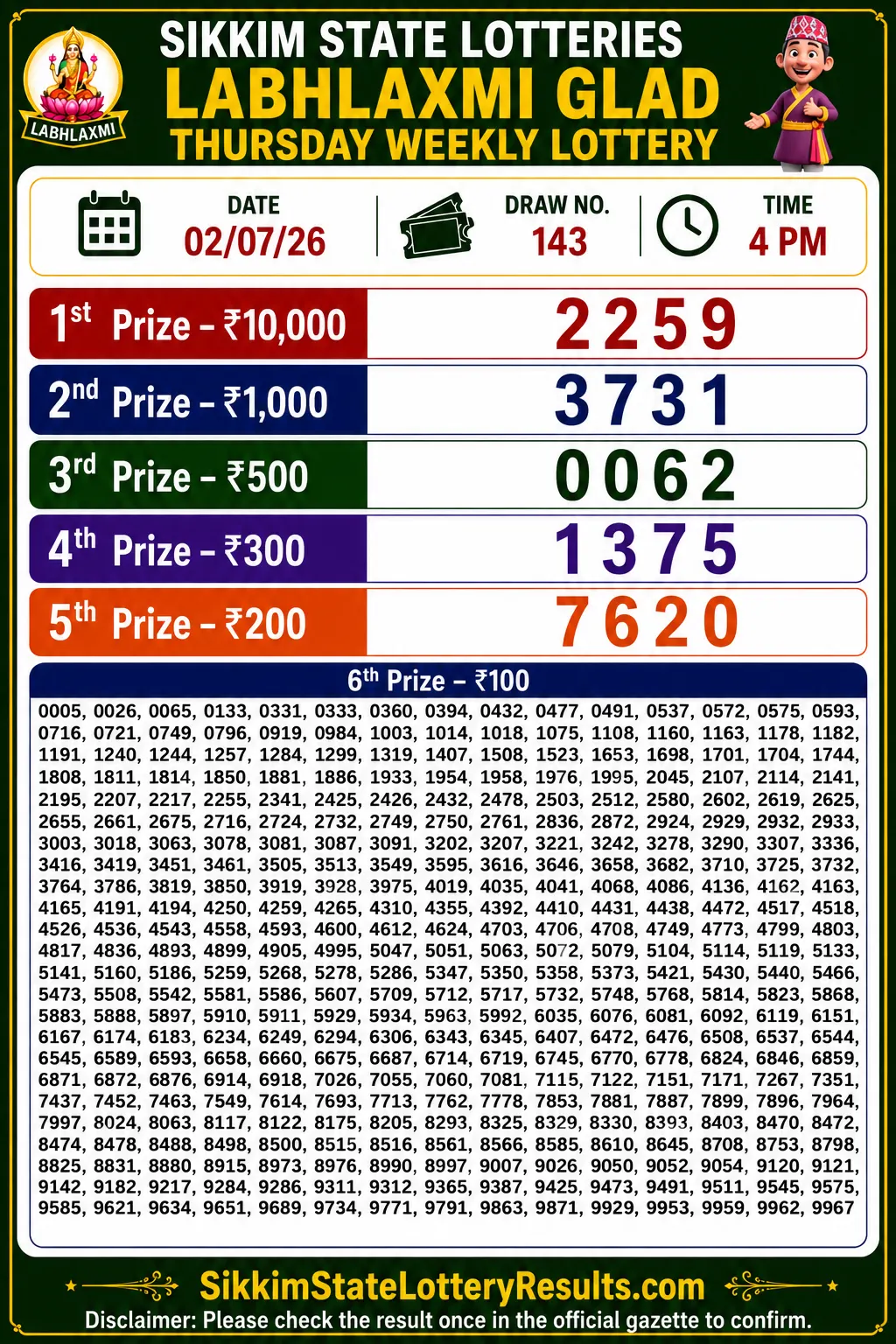 Sikkim Labhlaxmi Glad Thursday Lottery Result 02-07-26 4 PM