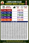 Sikkim Labhlaxmi Glad Thursday Lottery Result 09-07-26 4 PM