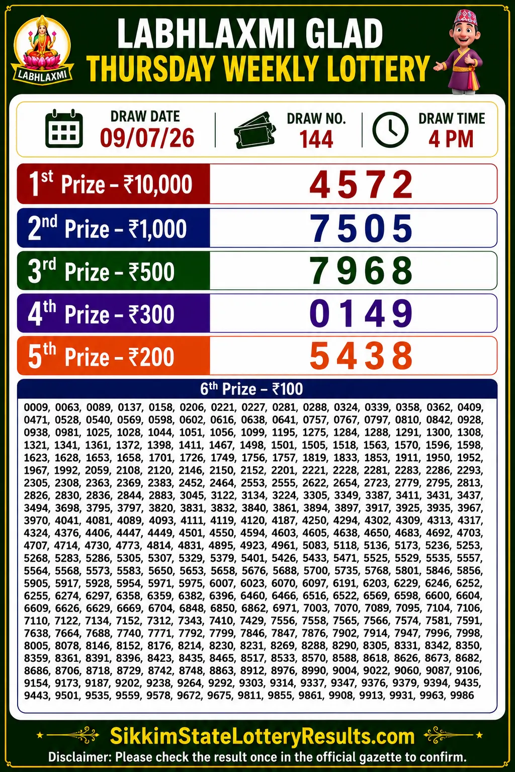 Sikkim Labhlaxmi Glad Thursday Lottery Result 09-07-26 4 PM