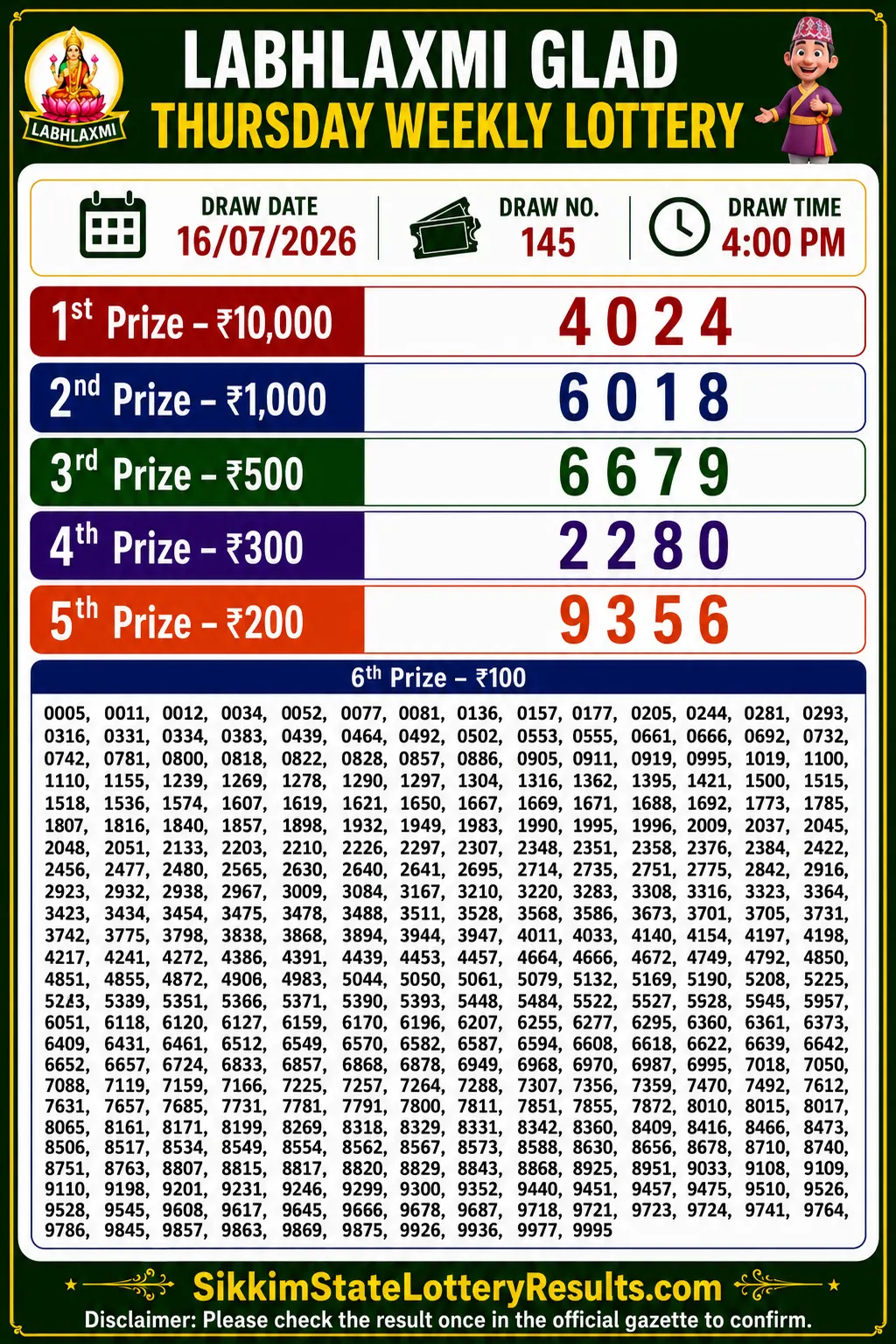 Sikkim Labhlaxmi Glad Thursday Lottery Result 16-07-26 4 PM