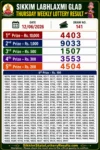 Sikkim Labhlaxmi Glad Thursday Lottery Result 23-07-26 4 PM