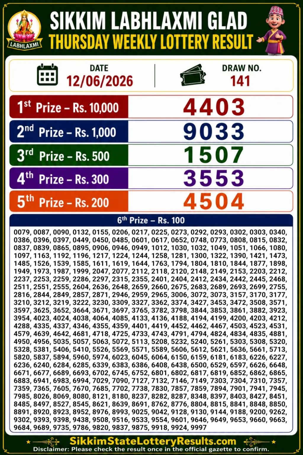 Sikkim Labhlaxmi Glad Thursday Lottery Result 23-07-26 4 PM
