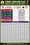 Sikkim Labhlaxmi Glad Thursday Lottery Result 30-07-26 4 PM