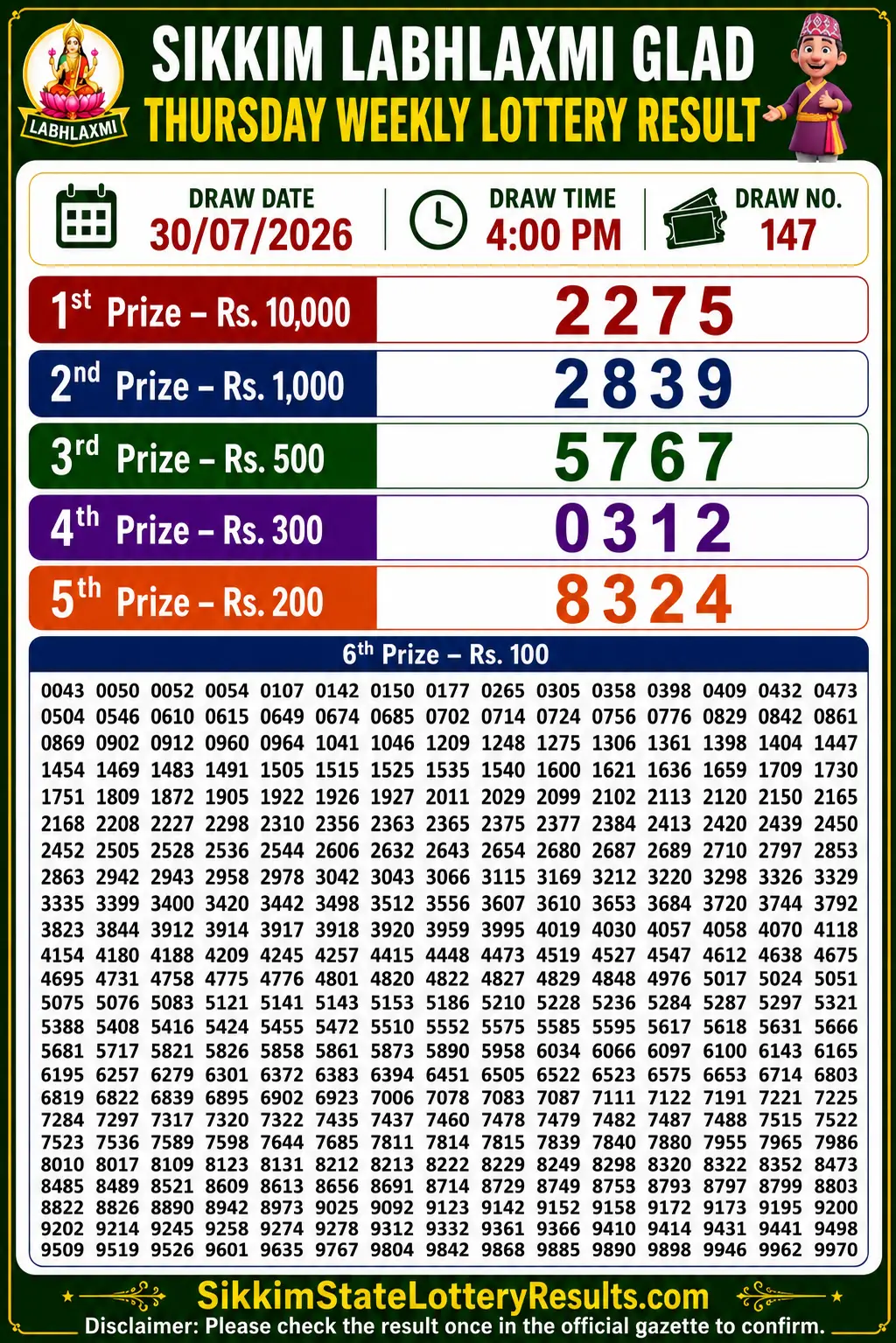 Sikkim Labhlaxmi Glad Thursday Lottery Result 30-07-26 4 PM