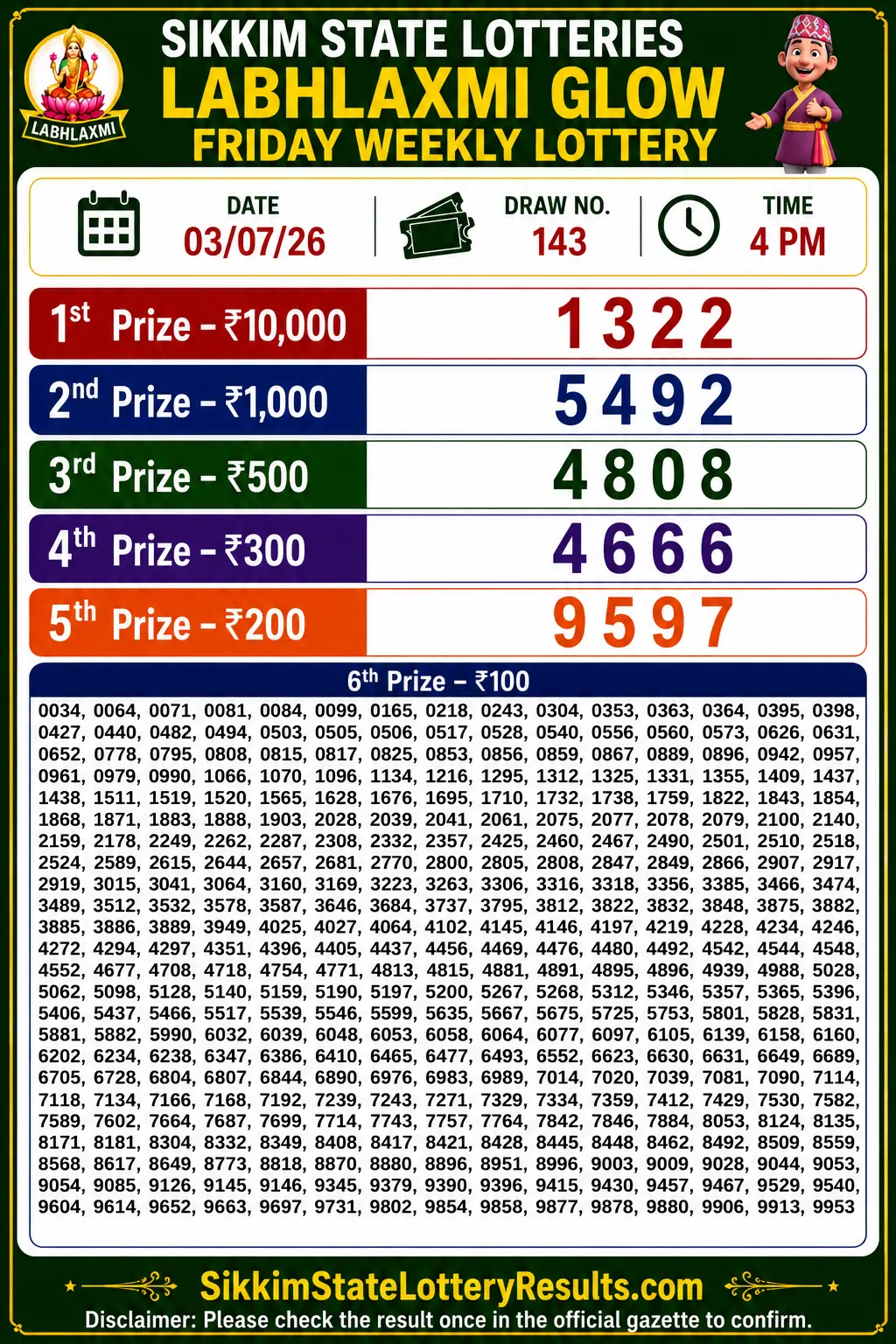 Sikkim Labhlaxmi Glow Friday Lottery Result 03-07-26 4 PM