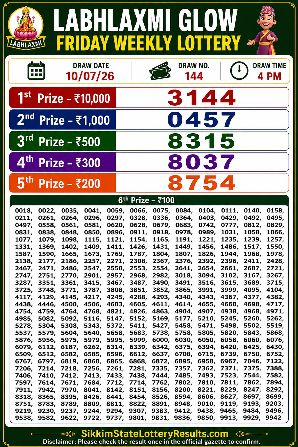 Sikkim Labhlaxmi Glow Friday Lottery Result 10-07-26 4 PM