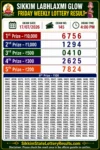 Sikkim Labhlaxmi Glow Friday Lottery Result 17-07-26 4 PM