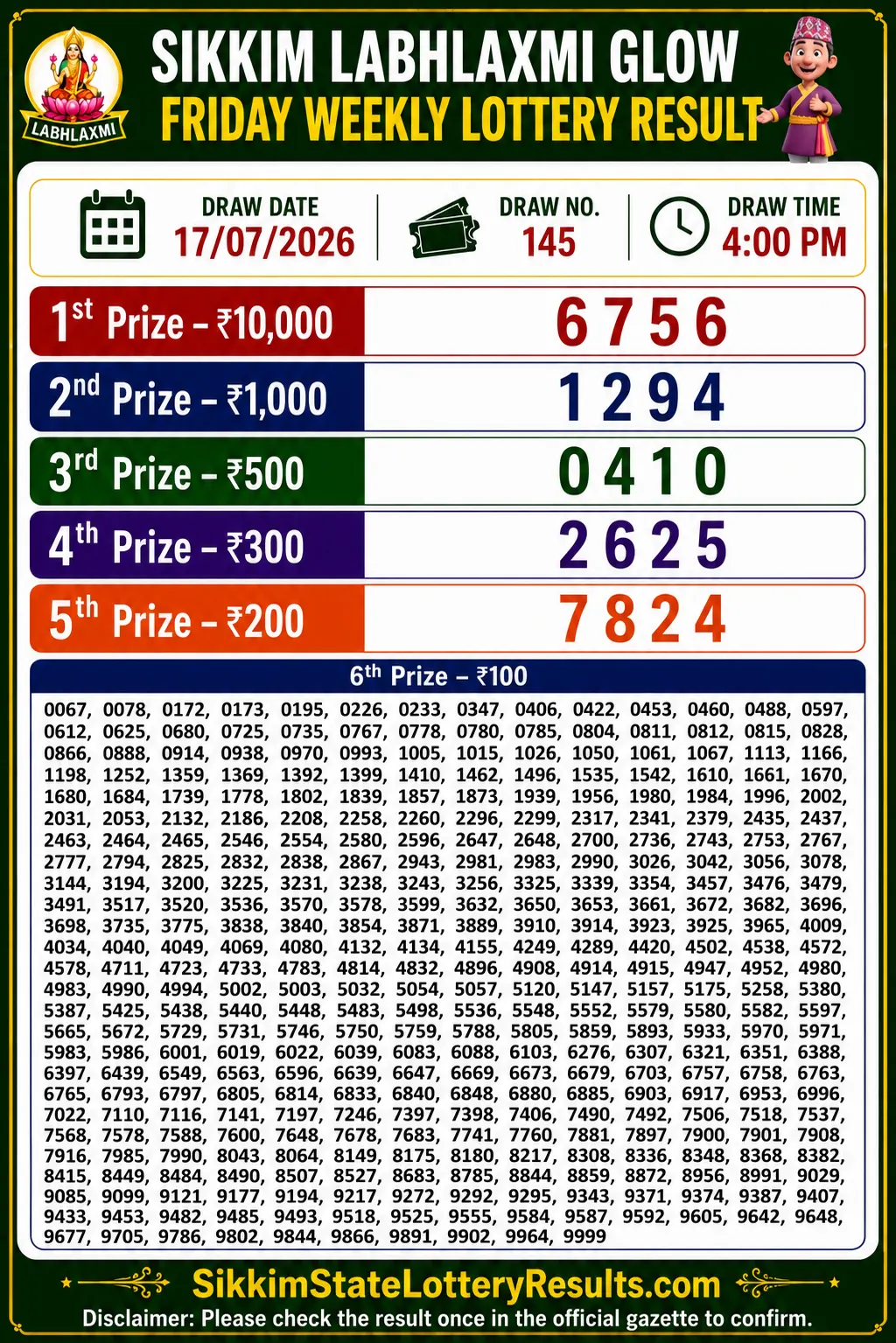 Sikkim Labhlaxmi Glow Friday Lottery Result 17-07-26 4 PM