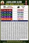 Sikkim Labhlaxmi Glow Friday Lottery Result 24-07-26 4 PM
