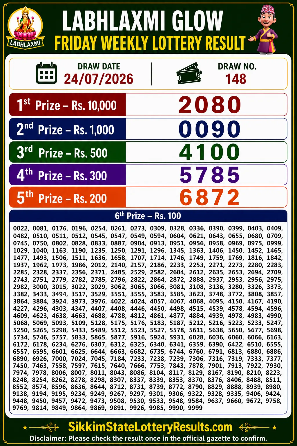 Sikkim Labhlaxmi Glow Friday Lottery Result 24-07-26 4 PM