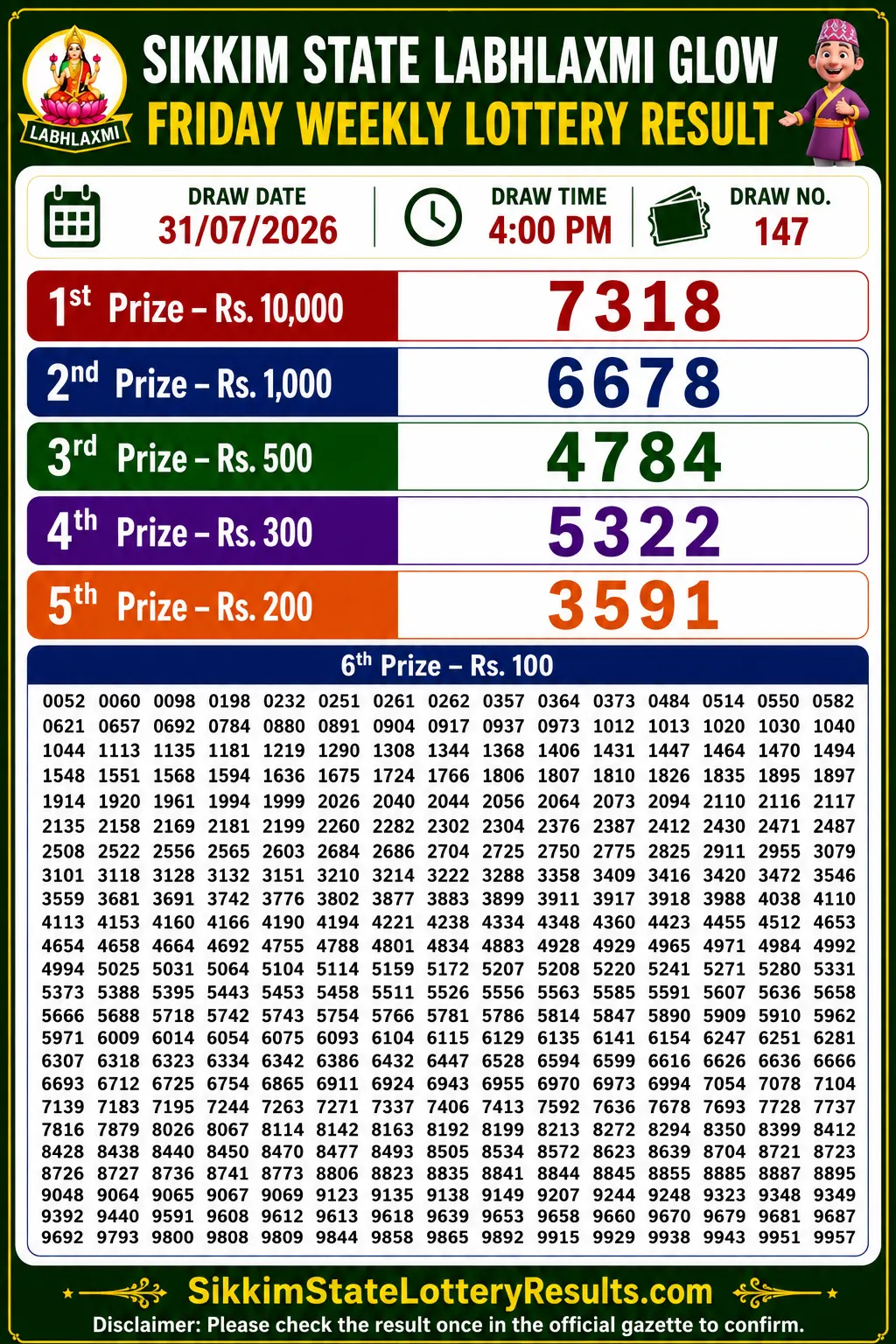 Sikkim Labhlaxmi Glow Friday Lottery Result 31-07-26 4 PM