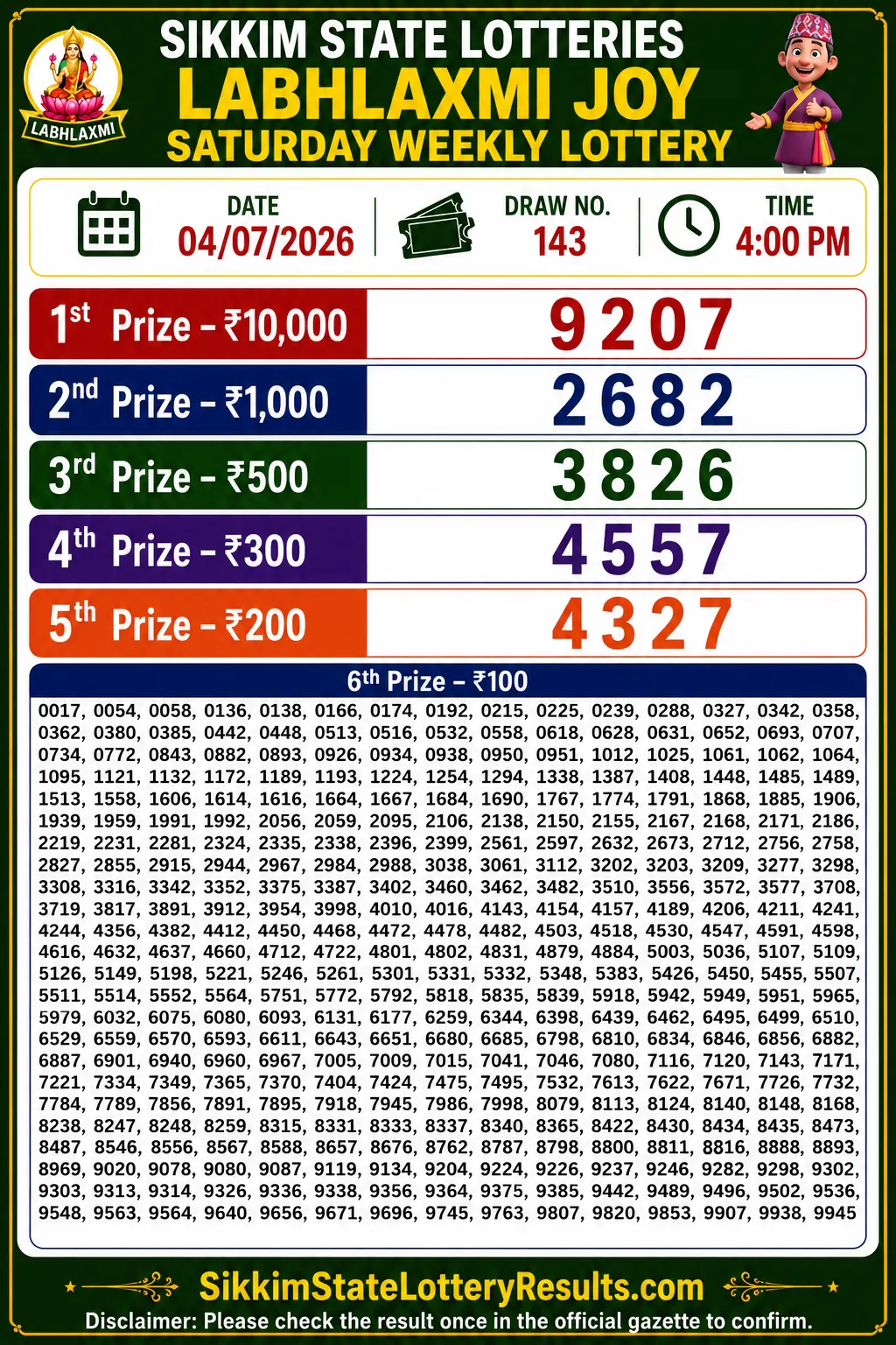 Sikkim Labhlaxmi Joy Saturday Lottery Result 04-07-26 4 PM
