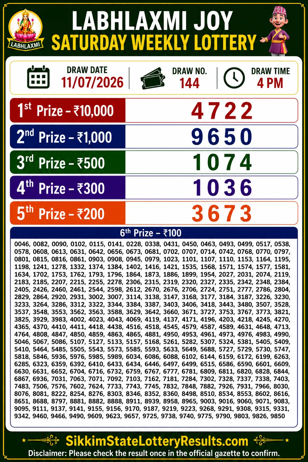 Sikkim Labhlaxmi Joy Saturday Lottery Result 11-07-26 4 PM