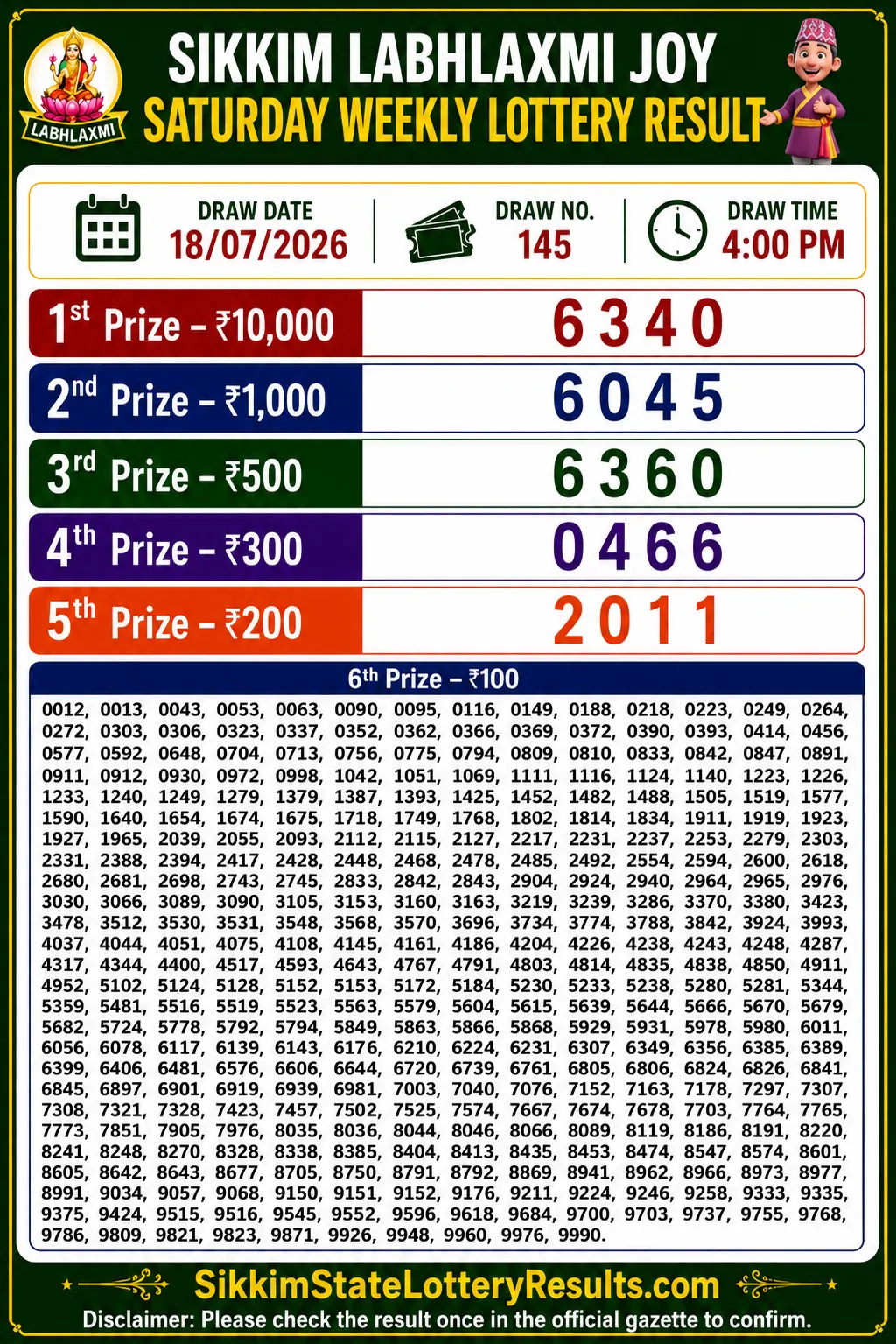 Sikkim Labhlaxmi Joy Saturday Lottery Result 18-07-26 4 PM