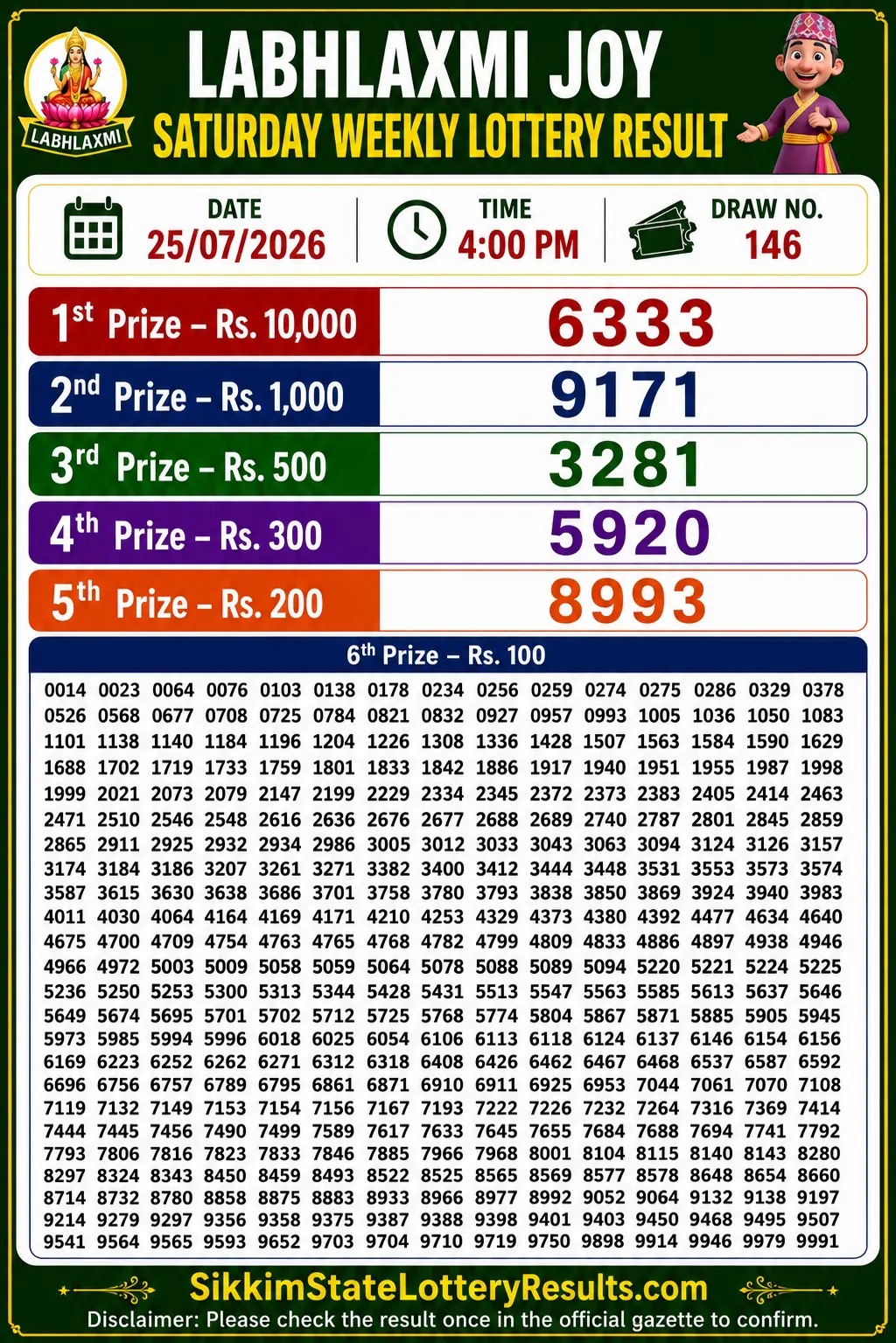 Sikkim Labhlaxmi Joy Saturday Lottery Result 25-07-26 4 PM