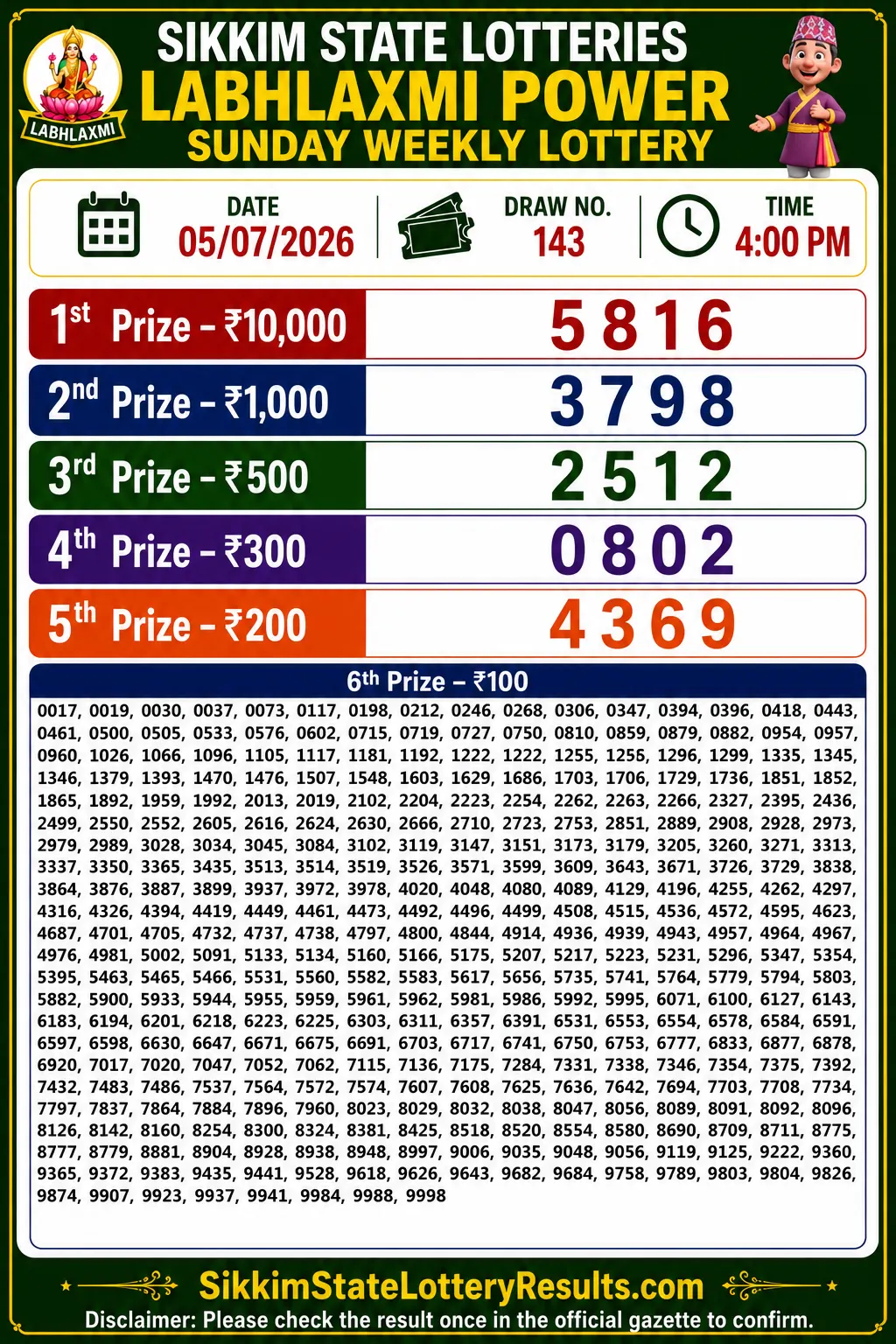 Sikkim Labhlaxmi Power Sunday Lottery Result 05-07-26 4 PM