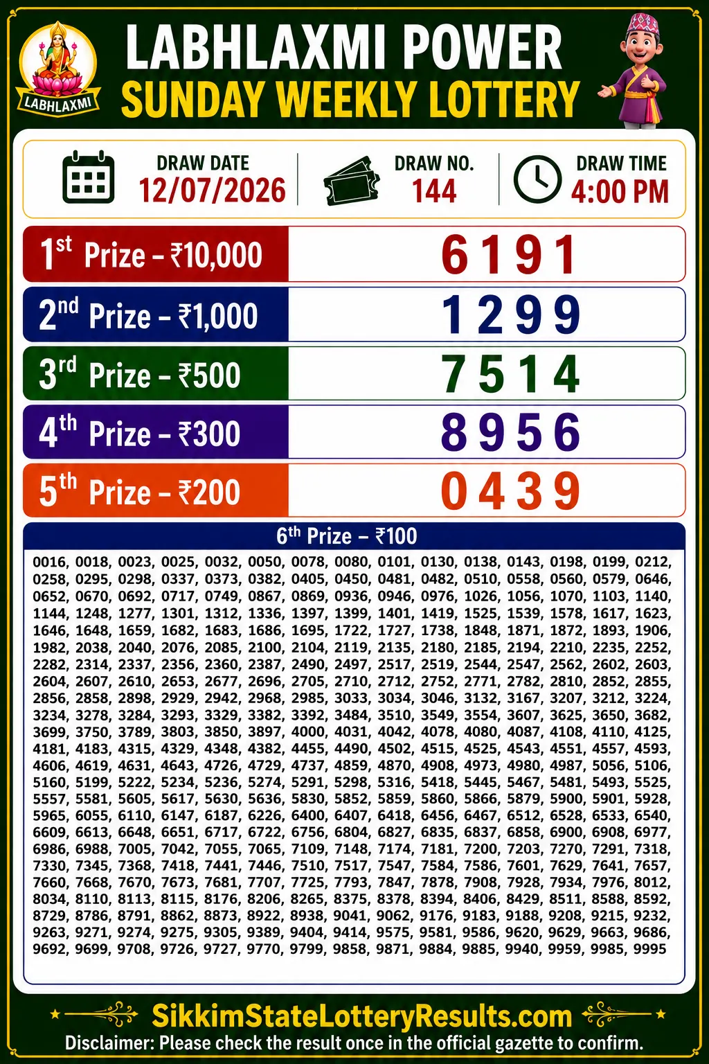 Sikkim Labhlaxmi Power Sunday Lottery Result 12-07-26 4 PM