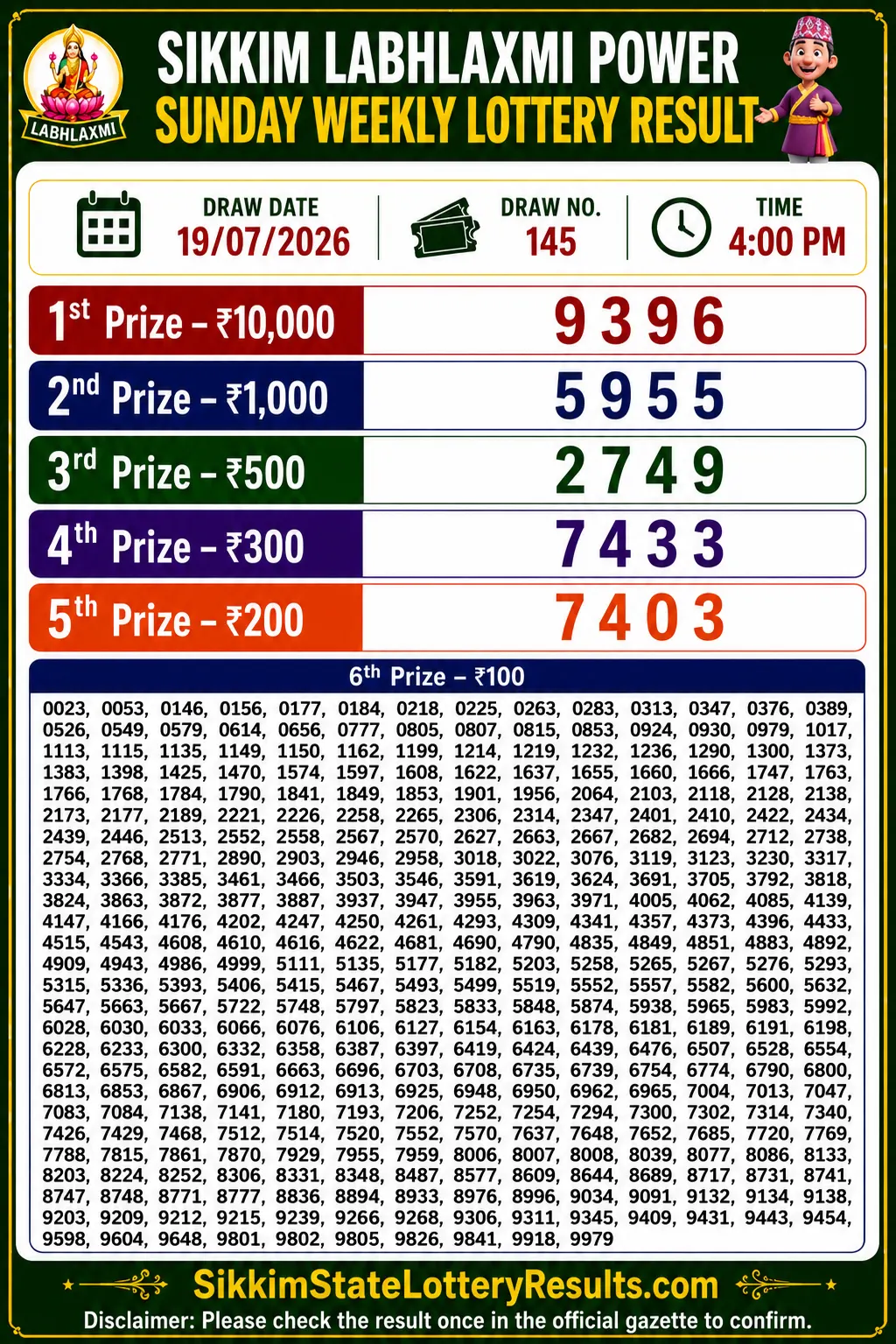 Sikkim Labhlaxmi Power Sunday Lottery Result 19-07-26 4 PM