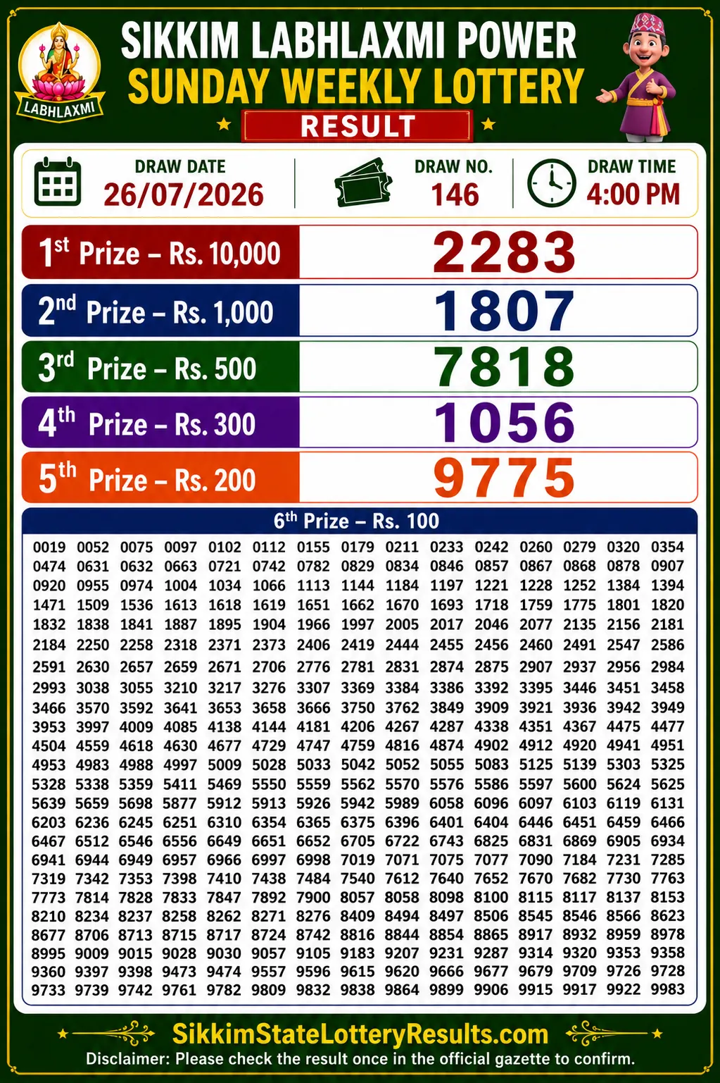 Sikkim Labhlaxmi Power Sunday Lottery Result 26-07-26 4 PM