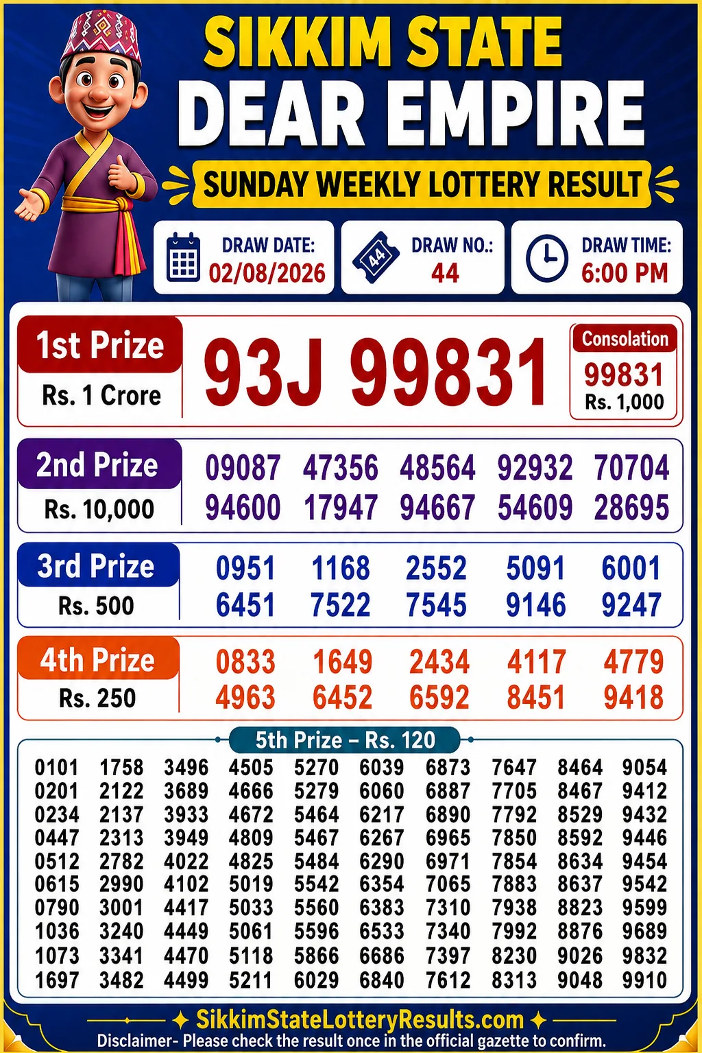 Sikkim Dear Lottery Result 6 PM Today 02-08-26 Sikkim Dear Lottery Result 6 PM Today 02-08-26