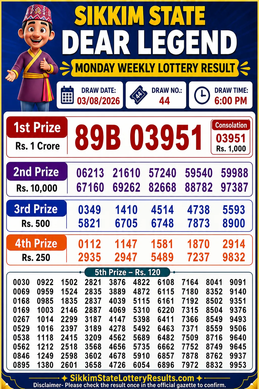 Sikkim Dear Lottery Result 6 PM Today 03-08-26