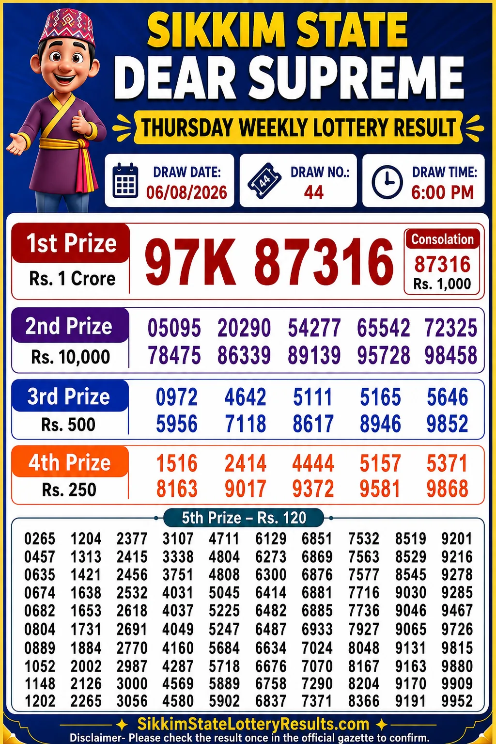 Sikkim Dear Lottery Result 6 PM Today 06-08-26
