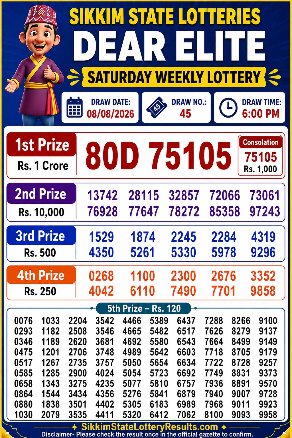 Sikkim Dear Lottery Result 6 PM Today 08-08-26