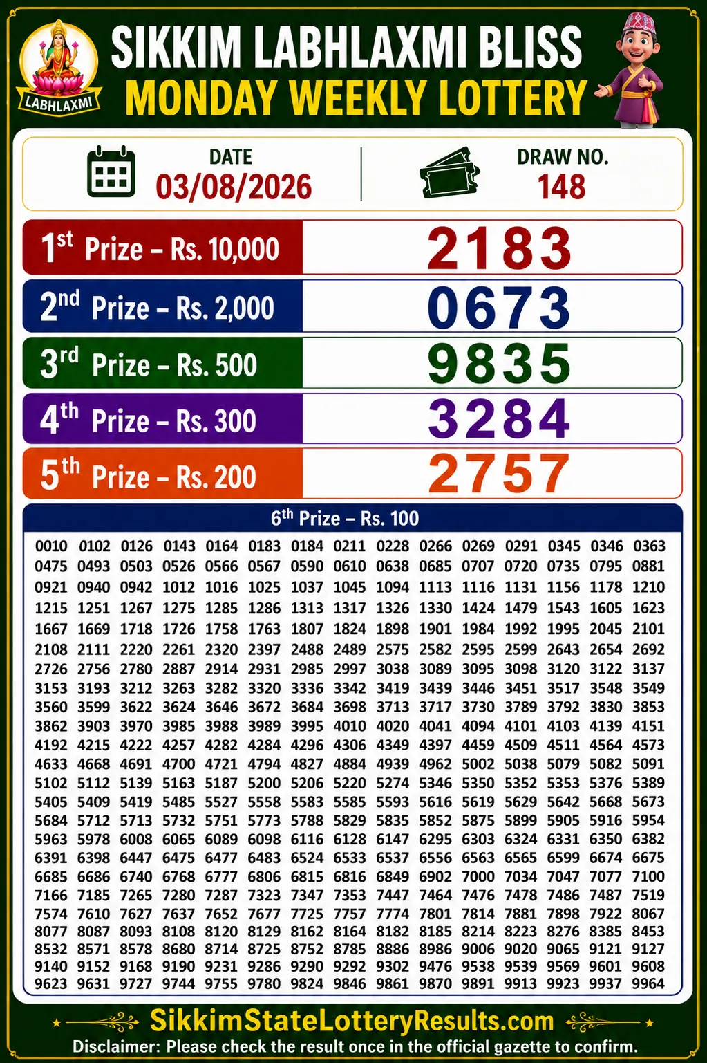 Sikkim Labhlaxmi Bliss Monday Lottery Result 03-08-26 4 PM