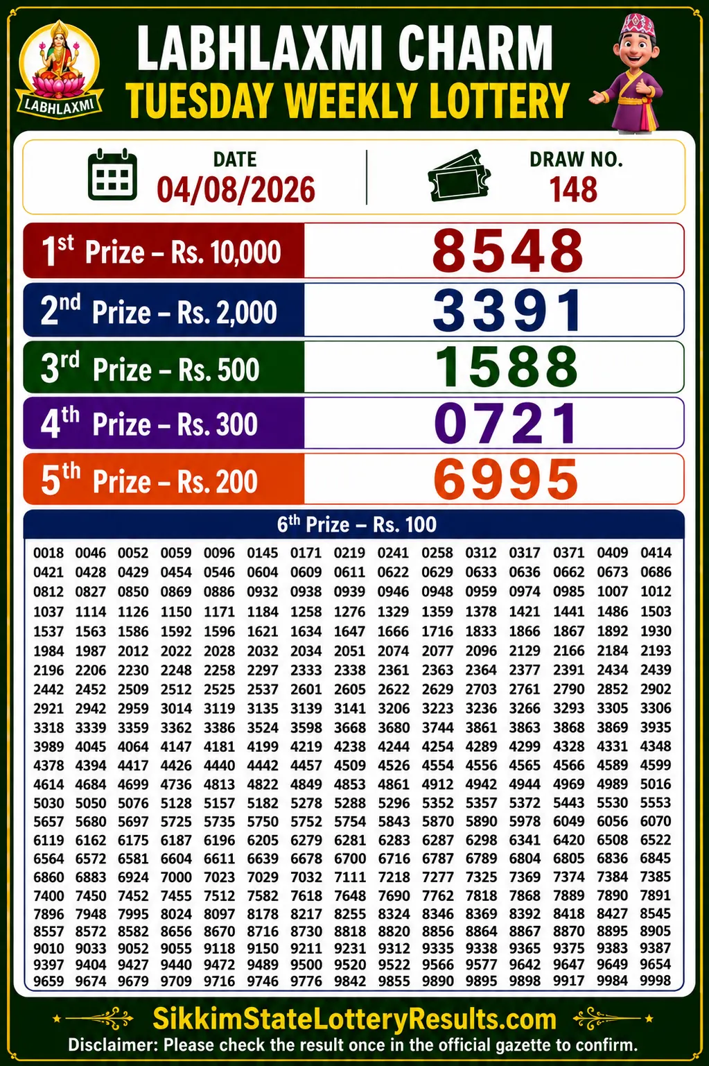 Sikkim Labhlaxmi Charm Tuesday Lottery Result 04-08-26 4 PM