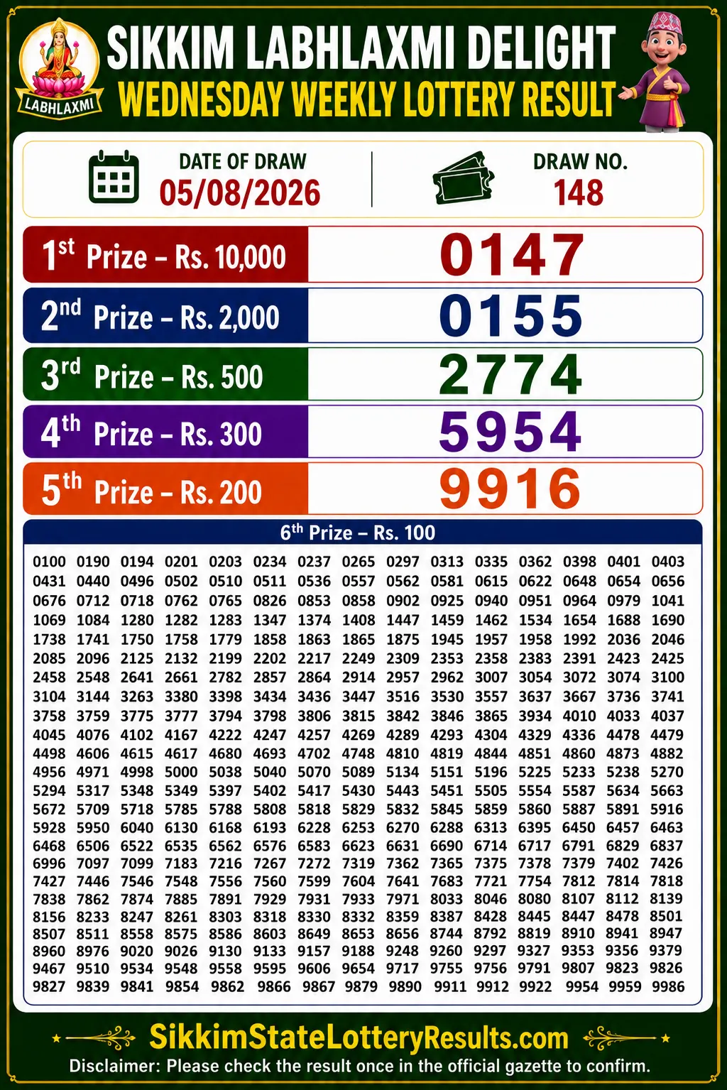 Sikkim Labhlaxmi Delight Wednesday Lottery Result 05-08-26 4 PM Sikkim Labhlaxmi Delight Wednesday Lottery Result 05-08-26 4 PM