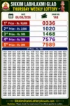 Sikkim Labhlaxmi Glad Thursday Lottery Result 06-08-26 4 PM Sikkim Labhlaxmi Glad Thursday Lottery Result 06-08-26 4 PM