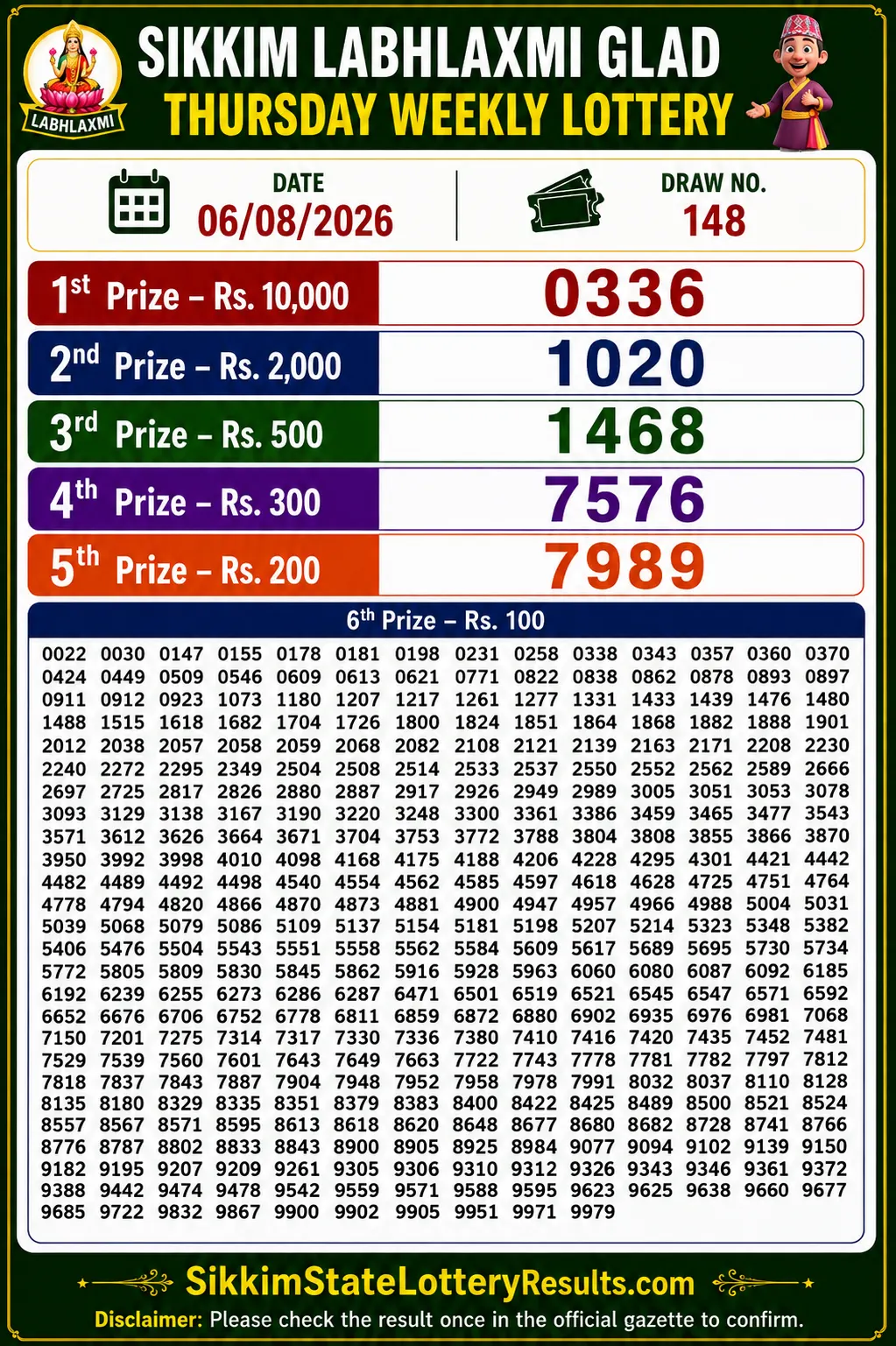 Sikkim Labhlaxmi Glad Thursday Lottery Result 06-08-26 4 PM Sikkim Labhlaxmi Glad Thursday Lottery Result 06-08-26 4 PM