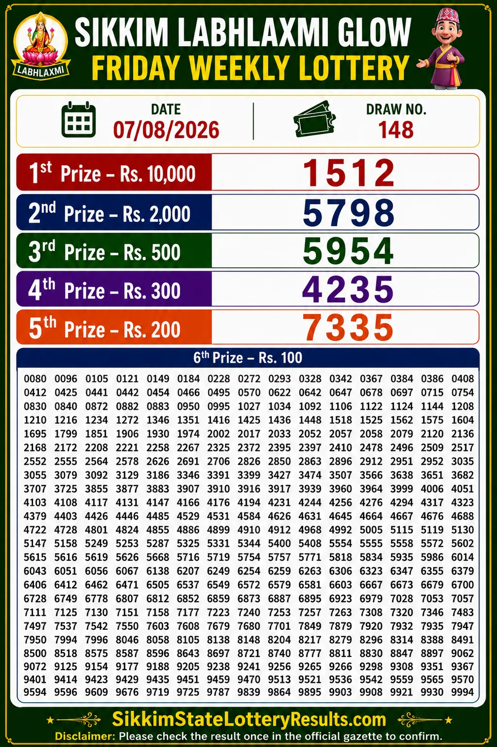 Sikkim Labhlaxmi Glow Friday Lottery Result 07-08-26 4 PM Sikkim Labhlaxmi Glow Friday Lottery Result 07-08-26 4 PM