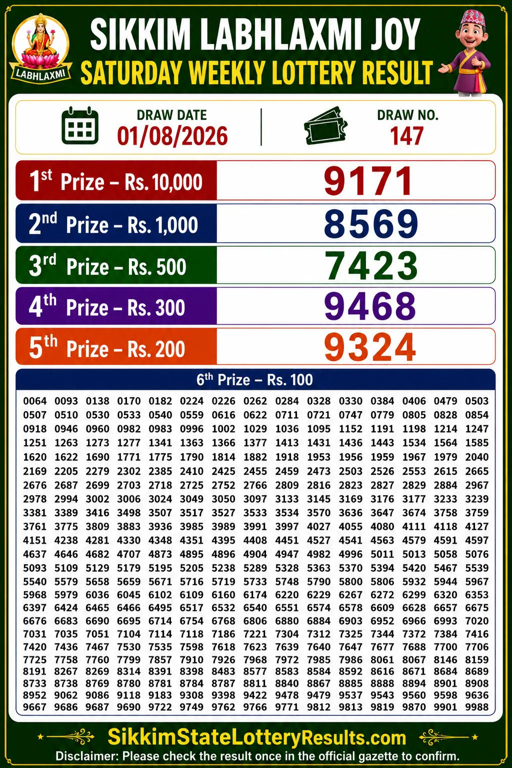Sikkim Labhlaxmi Joy Saturday Lottery Result 01-08-26 4 PM Sikkim Labhlaxmi Joy Saturday Lottery Result 01-08-26 4 PM