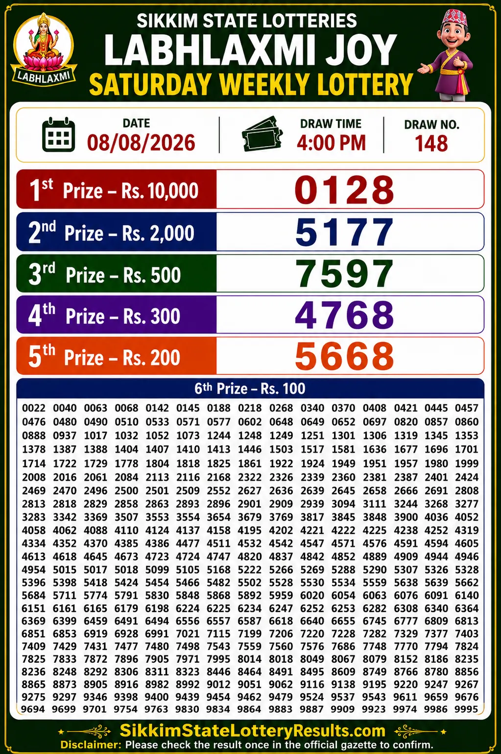 Sikkim Labhlaxmi Joy Saturday Lottery Result 08-08-26 4 PM Sikkim Labhlaxmi Joy Saturday Lottery Result 08-08-26 4 PM