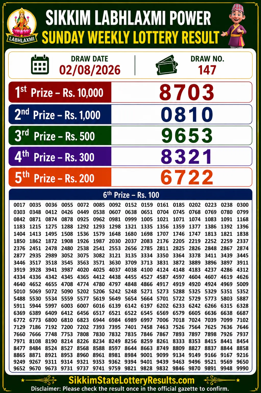 Sikkim Labhlaxmi Power Sunday Lottery Result 02-08-26 4 PM Sikkim Labhlaxmi Power Sunday Lottery Result 02-08-26 4 PM