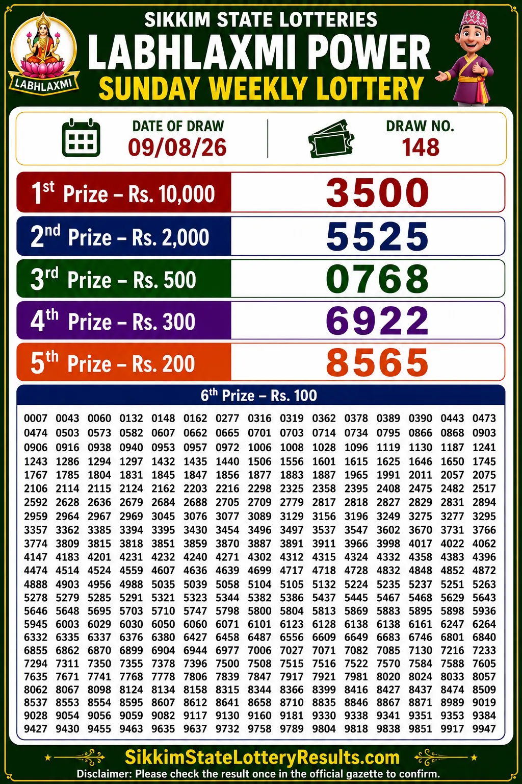 Sikkim Labhlaxmi Power Sunday Lottery Result 09-08-26 4 PM Sikkim Labhlaxmi Power Sunday Lottery Result 09-08-26 4 PM